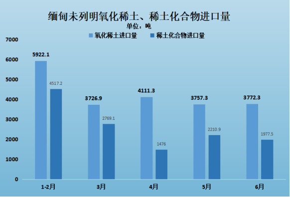 2023年7月稀土現(xiàn)貨市場月報 漲跌互現(xiàn)  稀土產(chǎn)品價格窄幅震蕩 插圖4.png