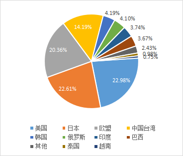 稀土進(jìn)出口大幅增長(zhǎng)  全年總量有望創(chuàng)新高 插圖2.png