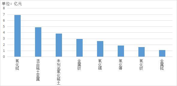 稀土進(jìn)出口大幅增長(zhǎng)  全年總量有望創(chuàng)新高 插圖6.png