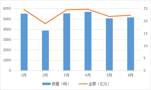 稀土進(jìn)出口大幅增長(zhǎng)  全年總量有望創(chuàng)新高 插圖12.png