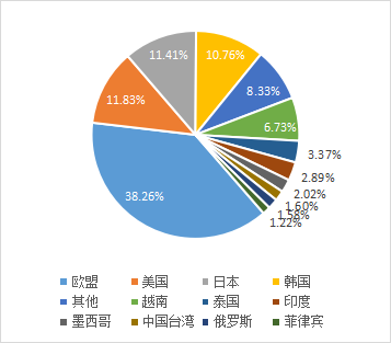 稀土進(jìn)出口大幅增長(zhǎng)  全年總量有望創(chuàng)新高 插圖13.png