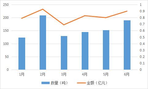 稀土進(jìn)出口大幅增長(zhǎng)  全年總量有望創(chuàng)新高 插圖14.png