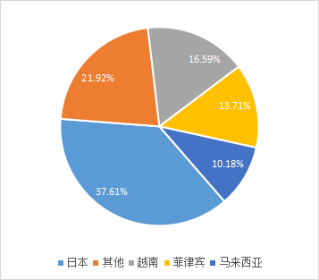 稀土進(jìn)出口大幅增長(zhǎng)  全年總量有望創(chuàng)新高 插圖15.png