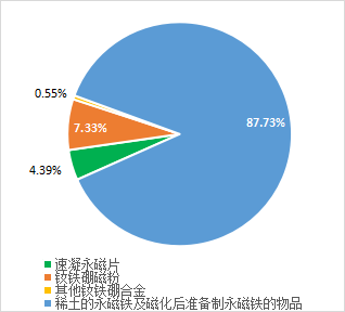 稀土進(jìn)出口大幅增長(zhǎng)  全年總量有望創(chuàng)新高 插圖16.png